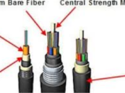The Ultimate Guide to Өлкен Fiber Cable: Enhancing Network Connectivity in Any Environment
